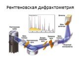 Методы исследования наносистем Слайд: 19