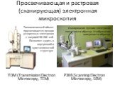 ПЭМ (Transmission Electron Microscopy, TEM). РЭМ (Scanning Electron Microscopy, SEM). Тонкопленочный объект просвечивается пучком ускоренных электронов с энергией 50-200 кэВ. Позволяет судить о внутренней и кристаллической структуре. Сканирование пучком электронов поверхности образца. Изображение по