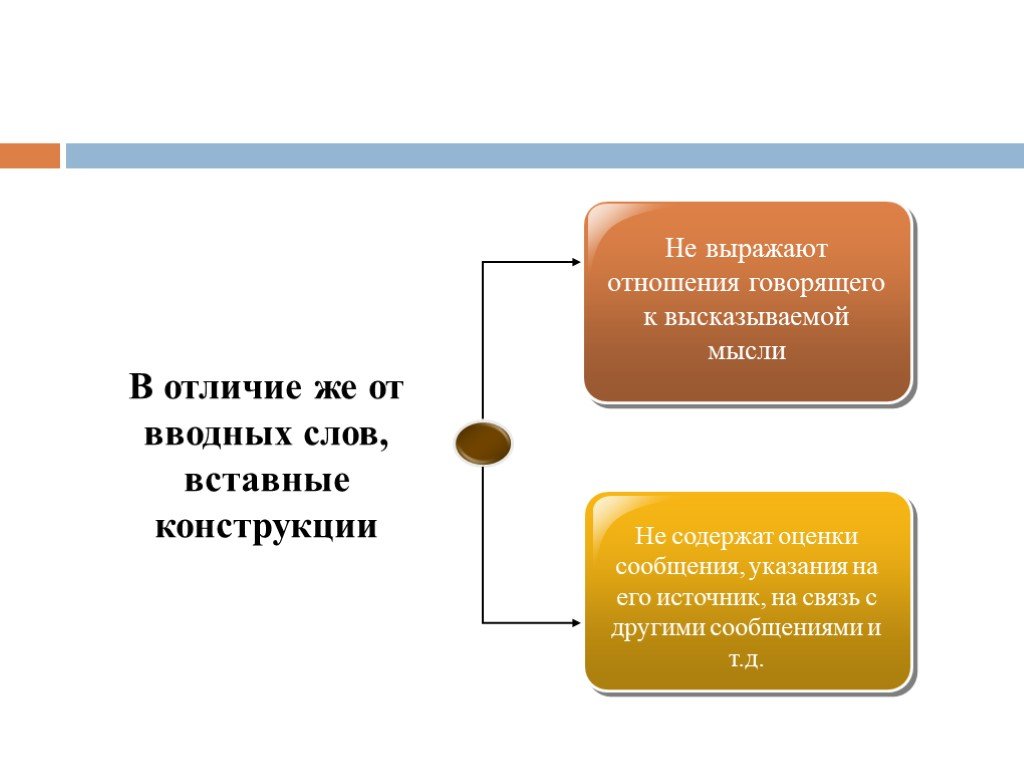 Вставные конструкции презентация 8