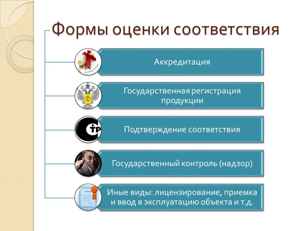 Оценка соответствия деятельности