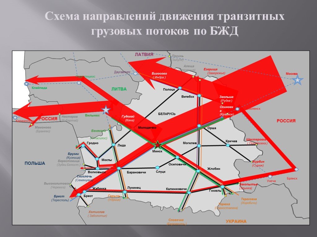 Схема направлений. Железнодорожные транспортные коридоры Беларуси. Схема грузовых потоков. Направление движения транзитных грузов. Схема белорусской ЖД.