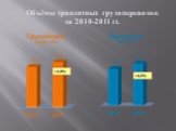 Объёмы транзитных грузоперевозок за 2010-2011 гг.