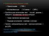 Истинные кисты бывают чаще Одиночными ( 76% ) Множественные ∕ 2-3 кисты ∕ ( 26% ) При большом количестве кист ∕ их м.б. десятки ∕ говорят о поликистозе печени, который Также является врожденным Нередко сочетается с кистами в почках Частота непаразитарных кист ∕ данные аутопсии ∕ - до 2,0% Однако в п