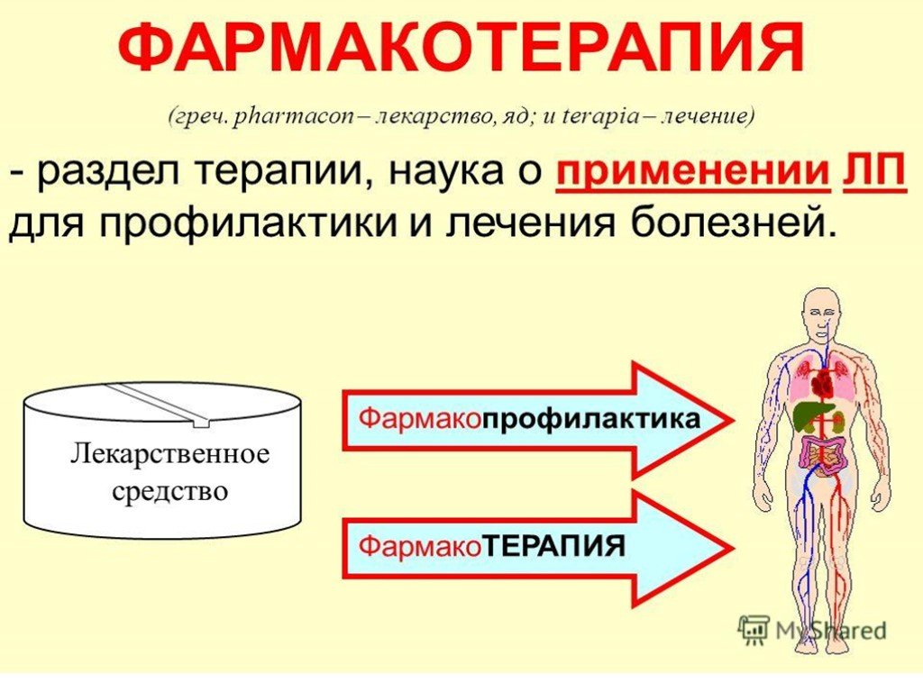 Виды лекарственной терапии