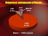 Вирусные лихорадки в России . Всего – 7364 случая