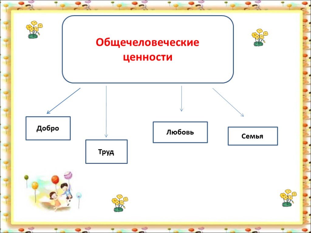 Общечеловеческие ценности презентация. Общечеловеческие ценности. Общечеловеческие ценности 4 класс ОРКСЭ. Доброта общечеловеческая ценность. Общечеловеческие ценностные отношения для дошкольников это.