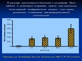 В условиях хронического облучения в популяциях Pinus sylvestris L. достоверно возрастает частота всех изученных типов мутаций изоферментных локусов – нуль-аллели, дупликации и изменение электрофоретической подвижности