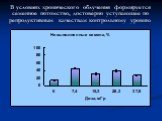 В условиях хронического облучения формируется семенное потомство, достоверно уступающее по репродуктивным качествам контрольному уровню