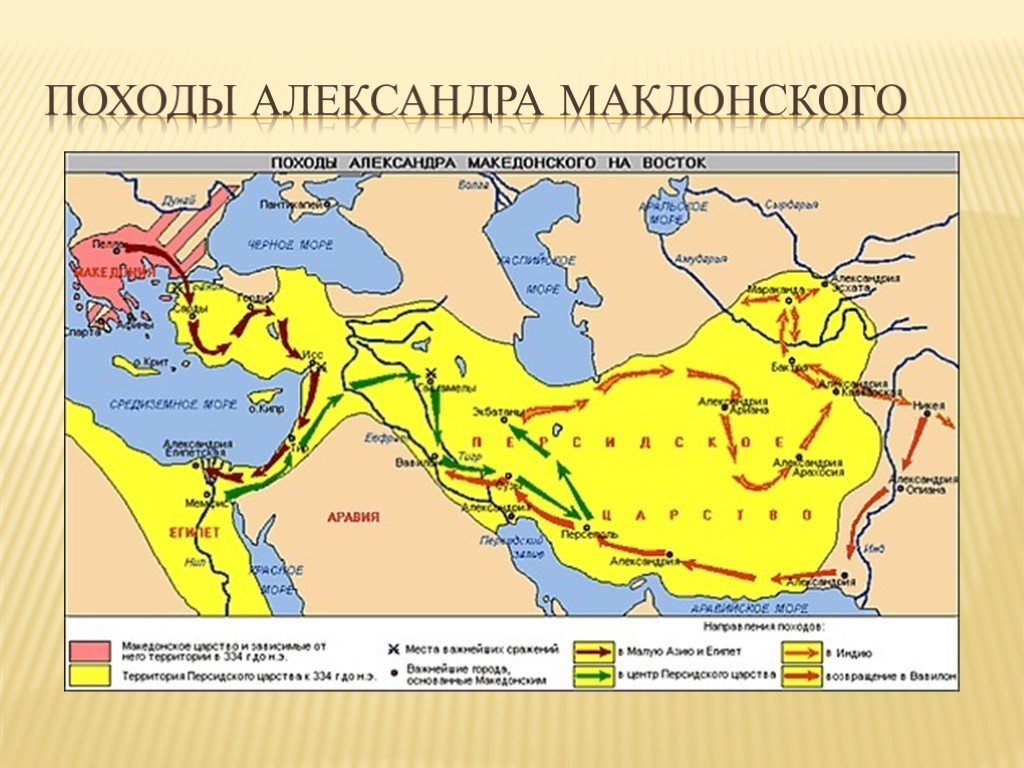 Завоевание александра македонского 5 класс презентация