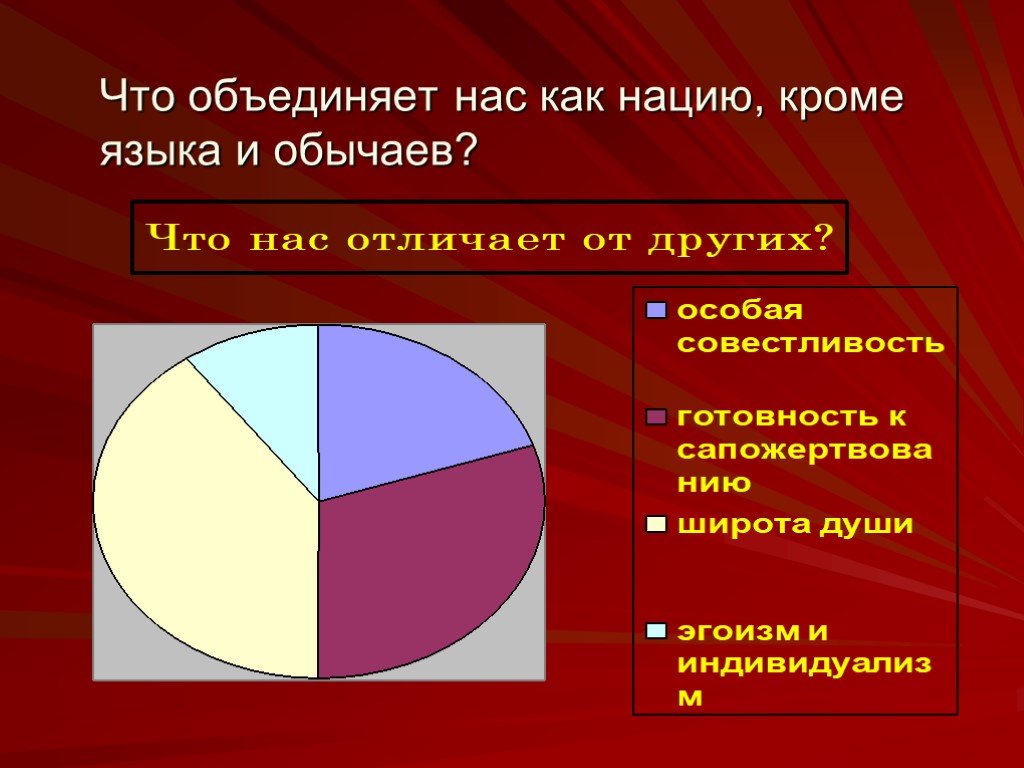 Что объединяет людей. Что объединяет людей в нацию. Объединенные нации. Объединенные страны. Россияне как нация что нас объединяет.