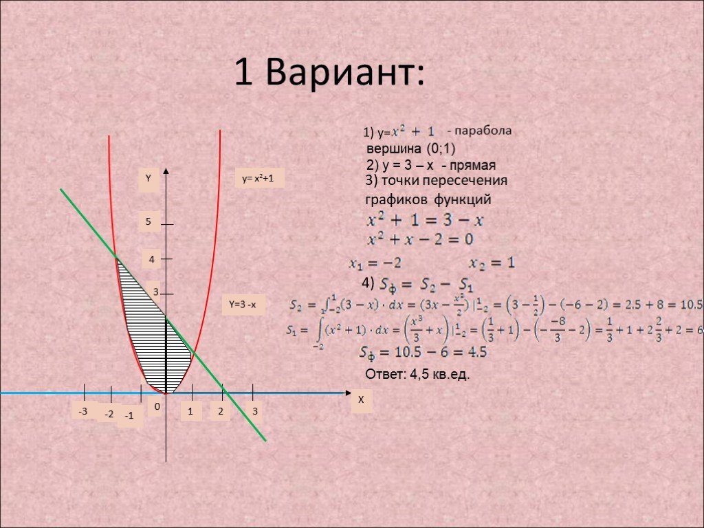 1.1 0 x. X Y 0 график. График параболы и прямой. Y=1/2x. Графики параболы y=3/x.