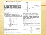 Преобразование графиков тригонометрических функций Слайд: 16