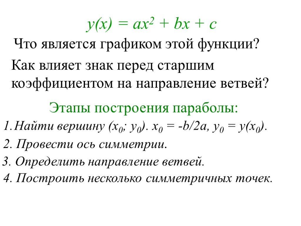 Старший коэффициент. Старший коэффициент функции. Что влияет на направление ветвей параболы?. Знак старшего коэффициента. Как найти старший коэффициент на графике.