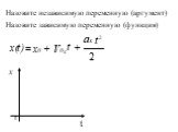 x ax 2. Назовите независимую переменную. t = x0 + V0x + (аргумент) ) 0 х. Назовите зависимую переменную. (функция) (