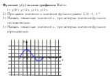 Функция у(х) задана графиком. Найти 1) у(0), у(-2), у(1), у(3). 2) При каком значении х значение функции равно 2, 0, -1, 1 ? 3) Назвать несколько значений х, при которых значение функции положительно. 4) Назвать несколько значений х, при которых значение функции отрицательно. 3 2 1