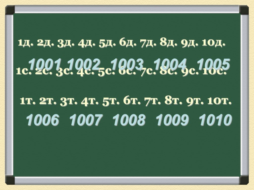 Приведите примеры четырехзначного натурального числа. Четырехзначное число. Красивые четырехзначные числа. Простые четырехзначные числа. Таблица четырехзначных чисел.