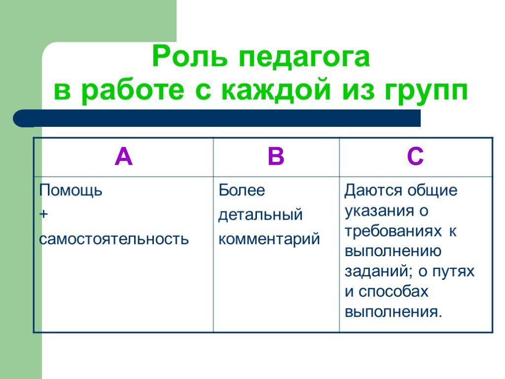 Роль 20. Критерии деления на группы при дифференцированном обучении.