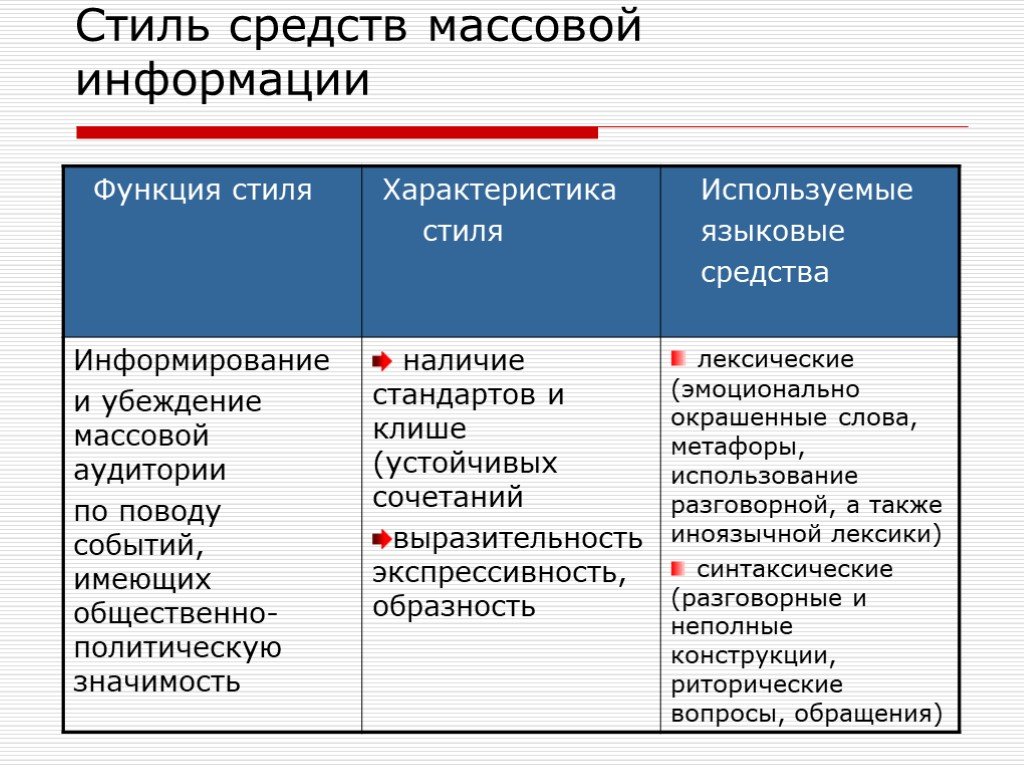 Проект функциональные разновидности языка