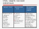 Функциональные стили литературного языка Слайд: 17