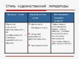 Функциональные стили литературного языка Слайд: 21