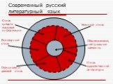 Современный русский литературный язык. Общеязыковые, нейтральные элементы. Разговорный стиль. Официально- деловой стиль. Стиль средств массовой информации. Научный стиль. Стиль художественной литературы