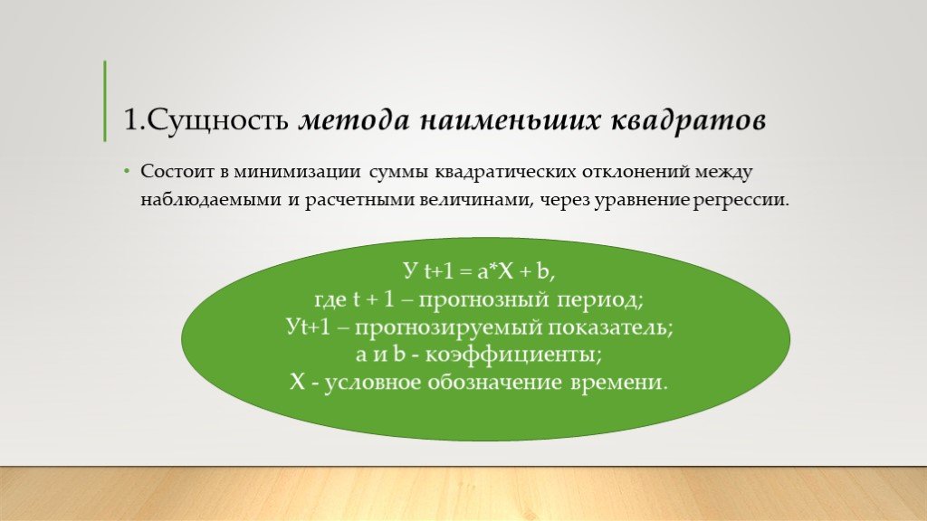 Технология мал. Сущность метода наименьших квадратов состоит в:. Суть метода наименьших квадратов состоит в минимизации суммы. Сущность метода наименьших квадратов состоит в минимизации. Суть метода наименьших квадратов состоит в минимизации.