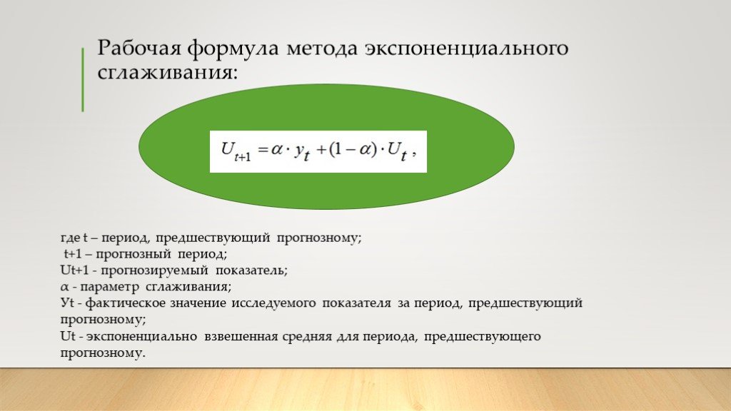 Формула метода. Метод экспоненциального сглаживания формула. Метод экспоненциального сглаживания в прогнозировании. Экспоненциальная модель прогнозирования. Формула сглаживания.