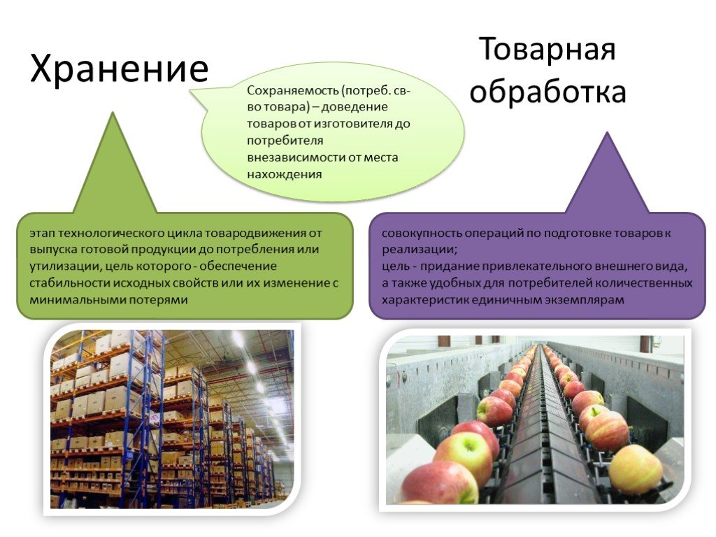 Организация хранения и контроль запасов. Факторы влияющие на Сохранность продуктов. Качество продовольственных товаров. Складирование товара на складе продуктов. Товарная обработка товаров.