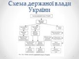 Схема держаної влади України