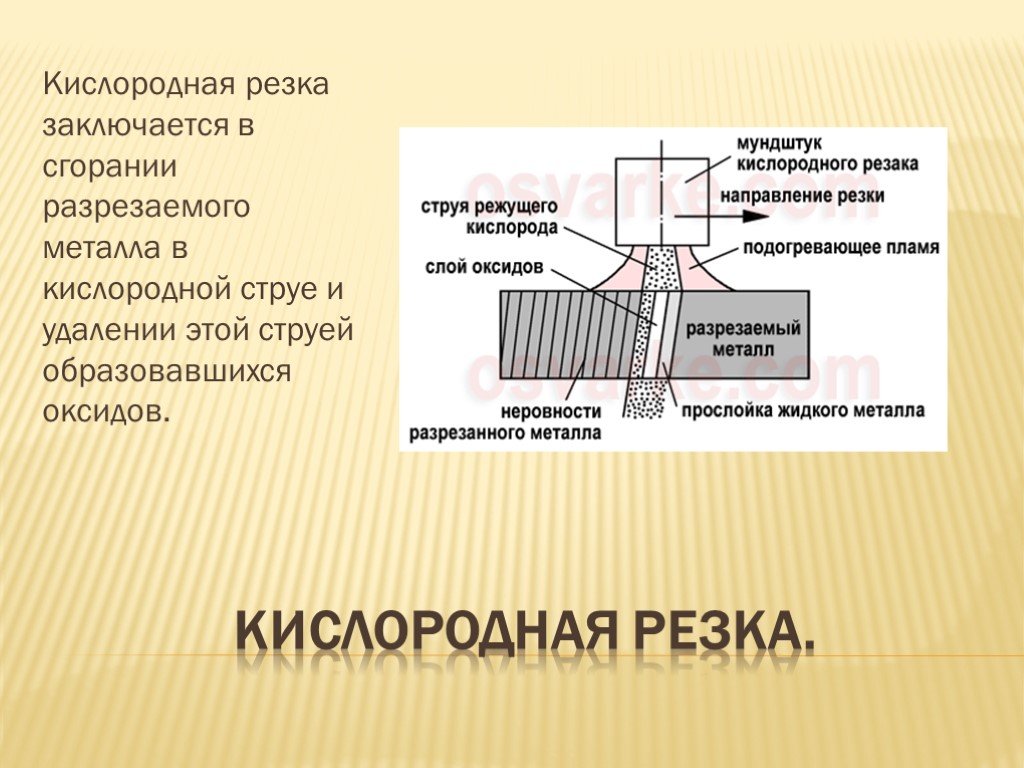 Презентация кислородная резка металла