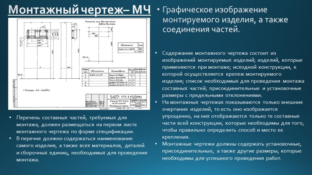 Составные части проекта