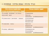 Компенсационная политика компании Слайд: 5