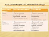 Классификация систем оплаты труда