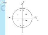 Тригонометрические функции углового аргумента Слайд: 15