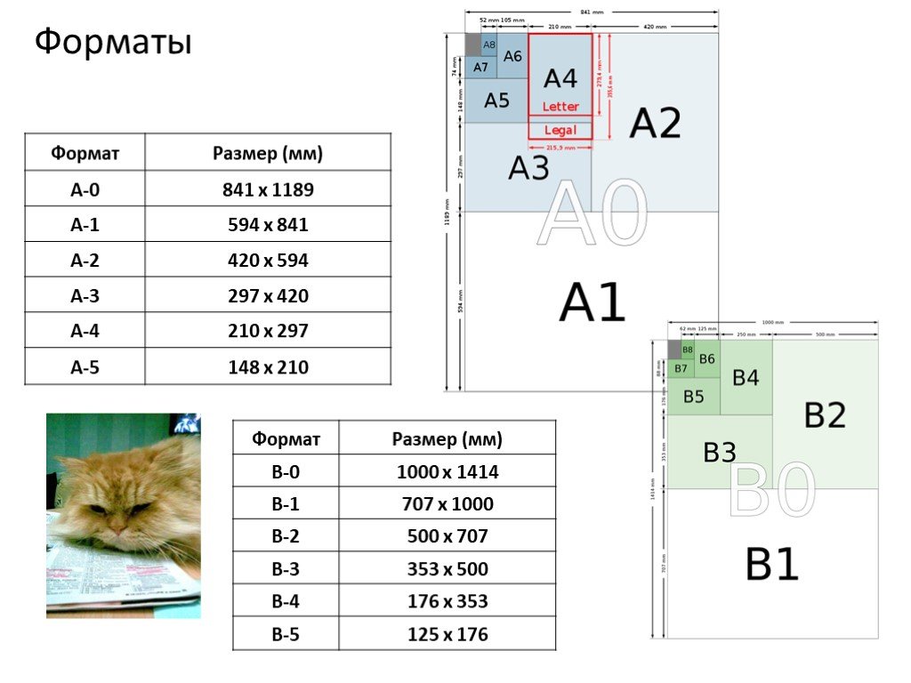 Форматы 594. Формат 841х1189. Формат 420х841. 594 На 841 Формат листа. 594 420 Формат.