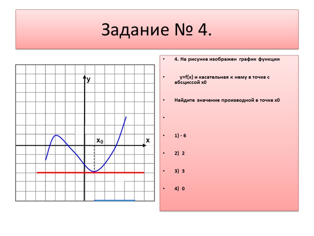 На рисунке изображена график функции у х. Y F X график. Функция y f x. График функции y=f(x). Задания по графику функции.