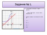 Задание № 1. 1. На рисунке изображен график функции y=f(x) и касательная к нему в точке с абсциссой х0 Найдите значение производной в точке х0 1) 1 2) - 5 3) - 1 4) 5