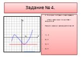 Задание № 4. 4. На рисунке изображен график функции y=f(x) и касательная к нему в точке с абсциссой х0 Найдите значение производной в точке х0 1) - 6 2) 2 3) 3 4) 0