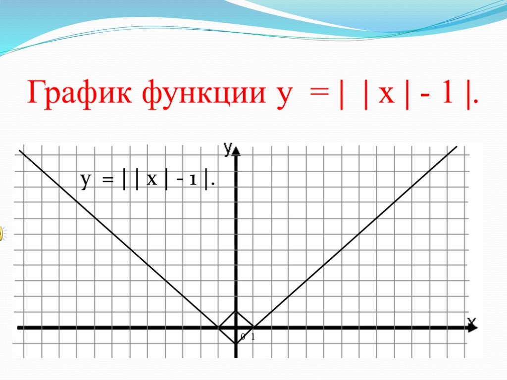 График х 2 9. График 1/х. График функции. У 3х 1 график функции. График функции через 0.