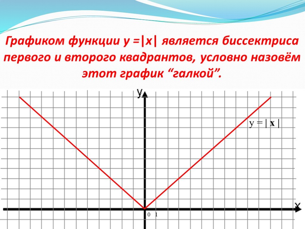 График функции у х 5. График функции y=x. Что является графиком функции. Что является графиком функции y=x. Y=что является графиком функции.