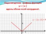 Перемещение графика функции y = | x | вдоль обеих осей координат. 5 2