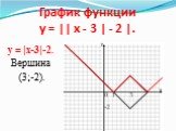График функции y = || x - 3 | - 2 |. 0 1 3 -2. y = |x-3|-2. Вершина (3;-2).