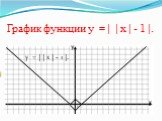 График функции у = | | х | - 1 |. у = | | х | - 1 |.