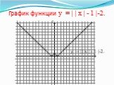 x y. График функции у = | | х | - 1 |-2. у = | | х | - 1 |-2.