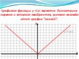 Графиком функции y =|x| является биссектриса первого и второго квадрантов, условно назовём этот график “галкой”. y = | x |