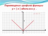 Перемещение графика функции y = | x | вдоль оси у . 3 y = | x | + 3