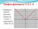 График функции y = | x |- 2. Графиком данной функции является “галка” с вершиной в точке (0;-2). -2 y = | x | - 2