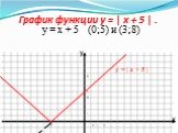 График функции y = | x + 5 | . y = x + 5 (0;5) и (3;8) 0 1 3 -5 8 5 4 1 y = | x + 5 |