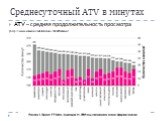Среднесуточный ATV в минутах. ATV – средняя продолжительность просмотра (http://www.advesti.ru/publish/video/160409kaksm/)