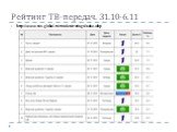 Рейтинг ТВ-передач. 31.10-6.11. http://www.tns-global.ru/rus/data/ratings/index.wbp